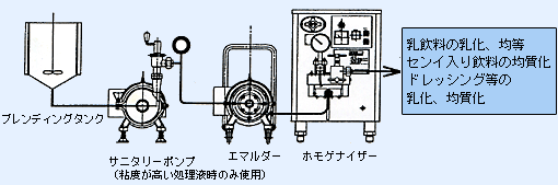 使用例1