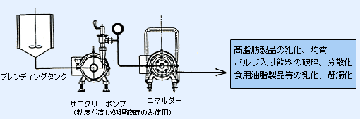 使用例2