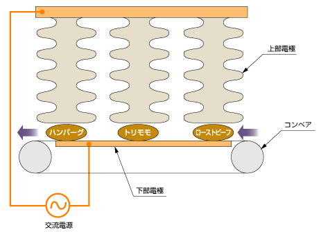 構造図