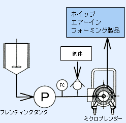 使用例1