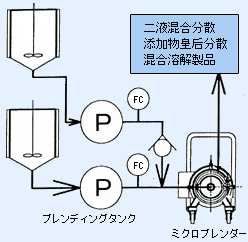 使用例2