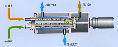 使用例