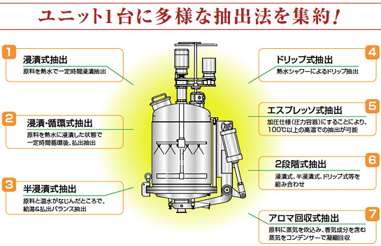 サイロタンク