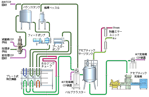 装置