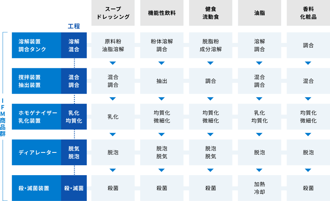テクノセンターでは、各工程を通しての確認が可能