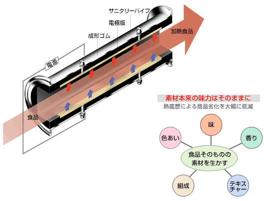 素材本来の味力はそのままに