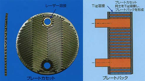 プレートカセット・プレートパック